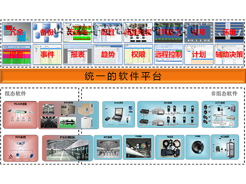 地鐵CCTV實訓(xùn)系統(tǒng)